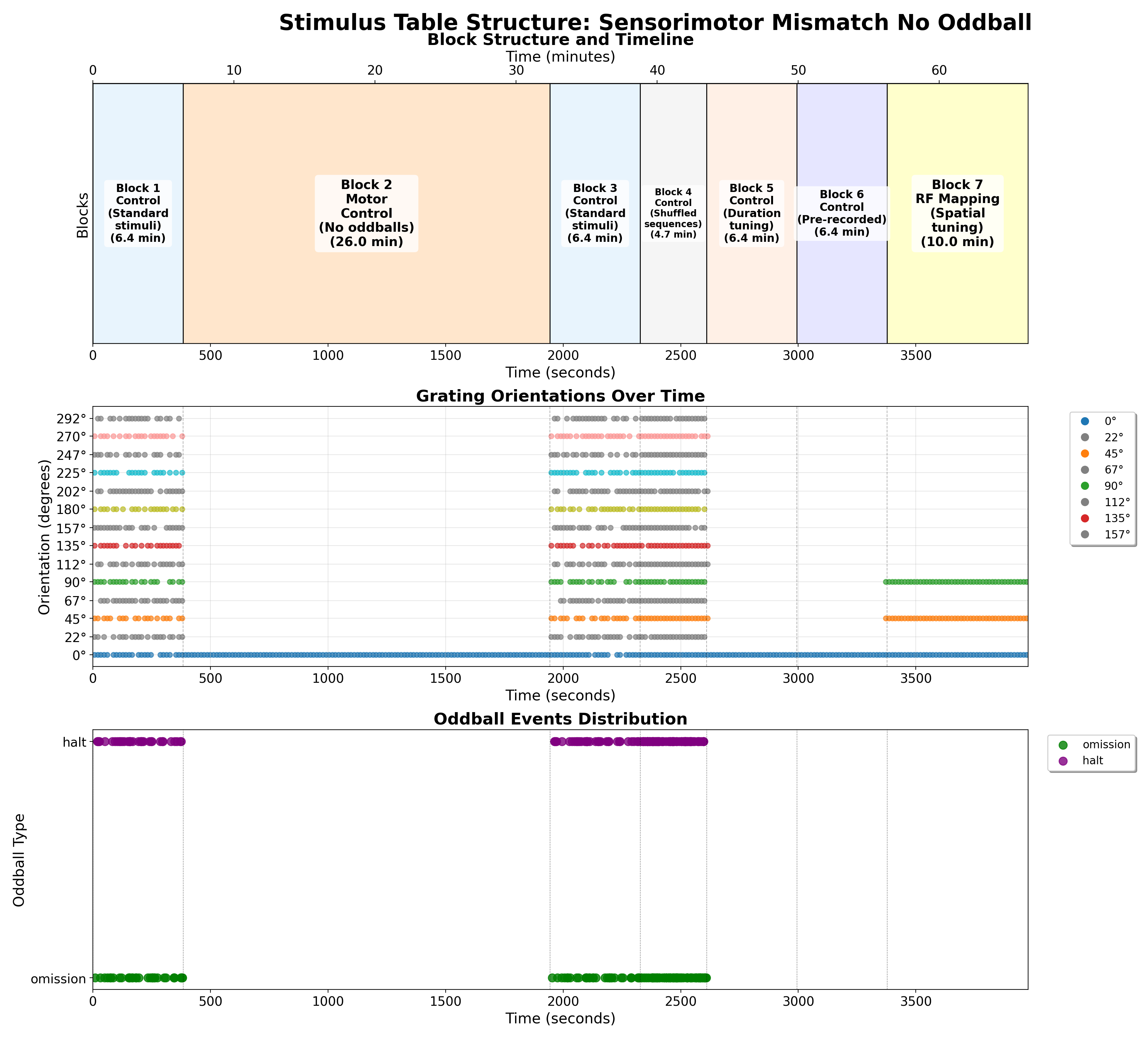 Control Protocol Analysis