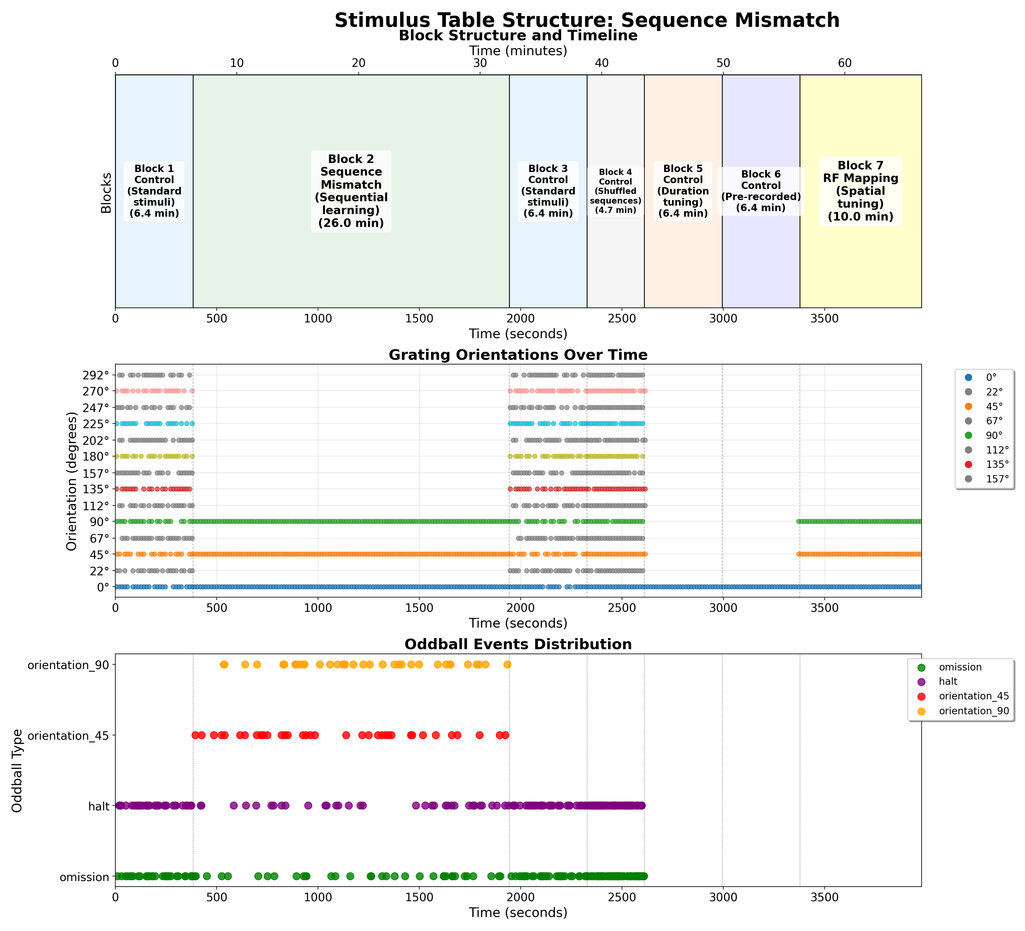 Sequence Mismatch Analysis