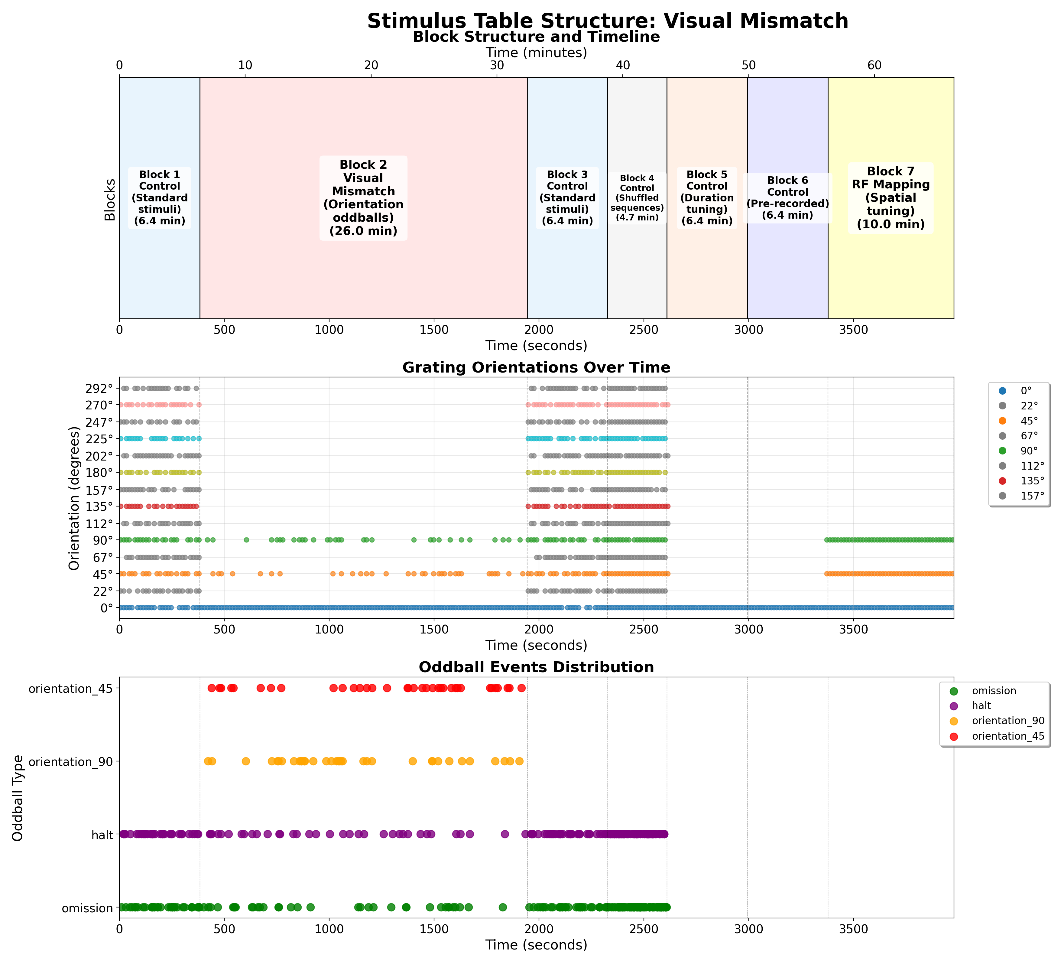 Visual Mismatch Analysis
